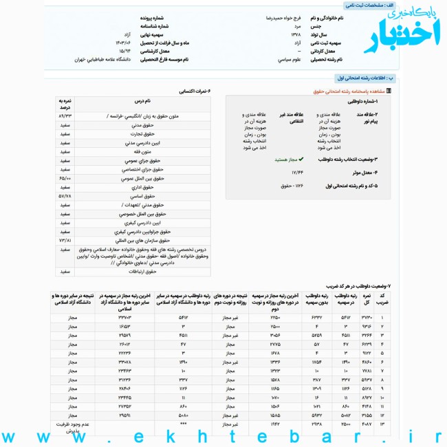 کارنامه حمیدرضا فرج خواه رتبه ۳ حقوق بین الملل آزمون کارشناسی ارشد ۱۴۰۳