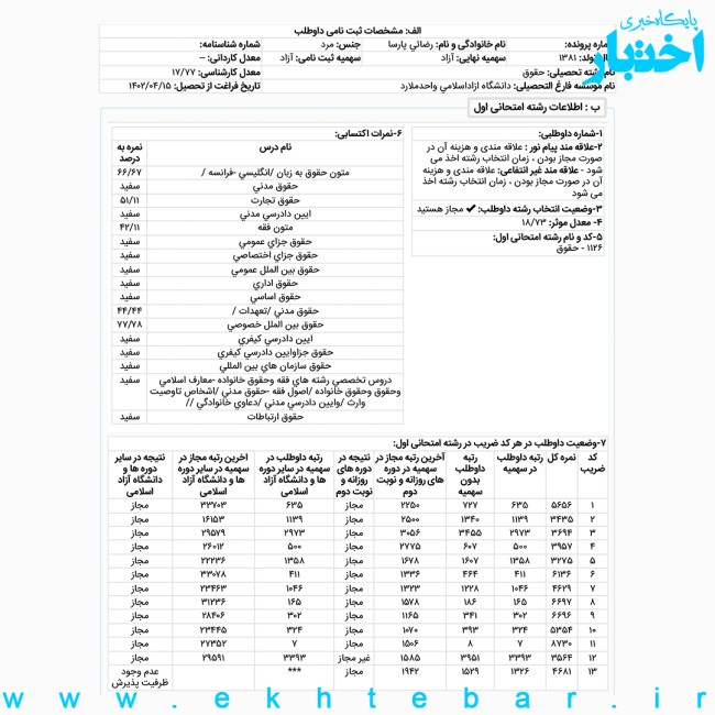کارنامه پارسا رضایی رتبه ۷ حقوق تجاری اقتصادی بین المللی آزمون کارشناسی ارشد ۱۴۰۳