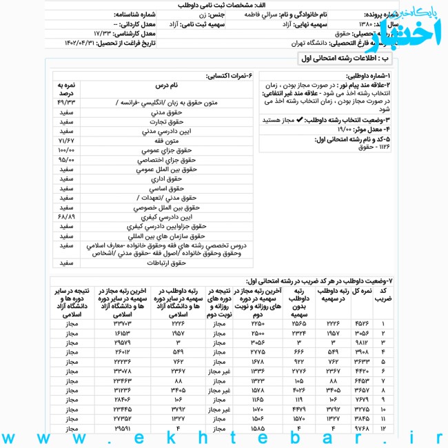 کارنامه فاطمه سرائی رتبه ۳ حقوق جزا و جرم‌شناسی آزمون کارشناسی ارشد ۱۴۰۳