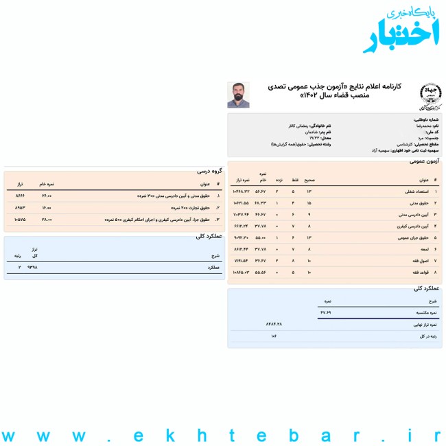 کارنامه محمدرضا رمضانی کالار رتبه ۲ مرحله تشریحی آزمون قضاوت ۱۴۰۲
