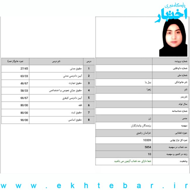 کارنامه زهرا پیل پا رتبه 10 آزمون مرکز وکلای قوه قضاییه اسفند ۱۴۰۲ (سهمیه ایثارگران)