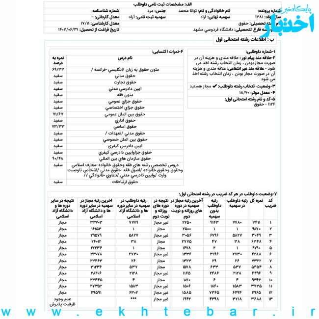 کارنامه محمد توانا رتبه ۱ حقوق بین الملل آزمون کارشناسی ارشد ۱۴۰۳