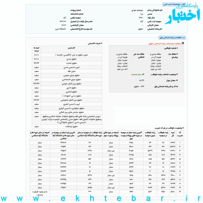 کارنامه مهدی عیوضلو رتبه 5 حقوق تجارت بین‌ الملل آزمون کارشناسی ارشد ۱۴۰۳