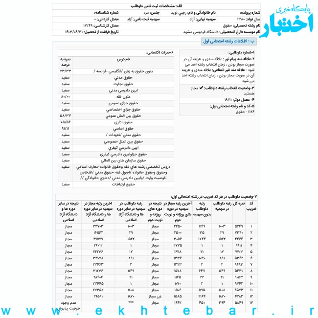 کارنامه نوید رجبی رتبه ۱ حقوق عمومی آزمون کارشناسی ارشد ۱۴۰۳