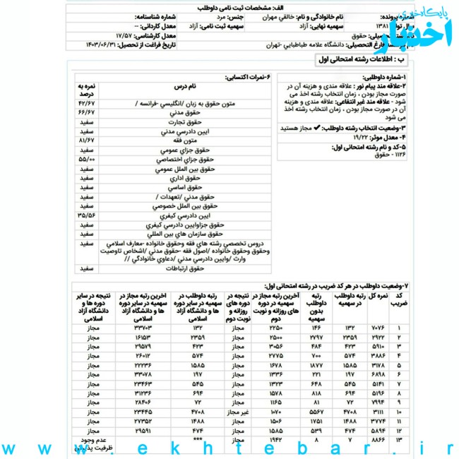 کارنامه مهران خالقی رتبه ۷ علوم قضایی آزمون کارشناسی ارشد ۱۴۰۳