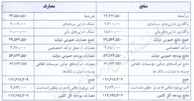 جدول شماره 1 