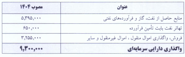 جدول شماره 3