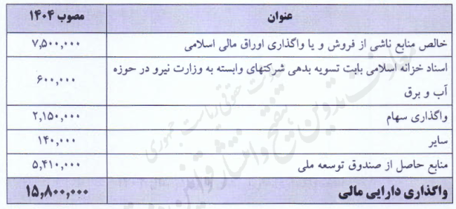 جدول شماره 4