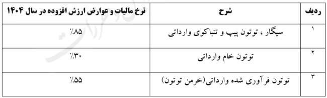 نرخ مالیات و عوارض ارزش افزوده انواع سیگار و محصولات دخانی وارداتی در سال ۱۴۰۴