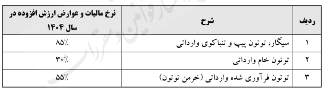 نرخ مالیات و عوارض ارزش افزوده انواع سیگار و محصولات دخانی وارداتی در سال ۱۴۰۴