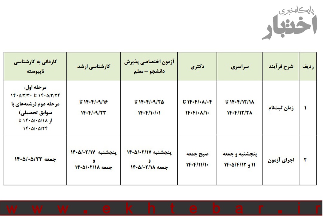 تاریخ ثبت‌نام و برگزاری آزمون کارشناسی ارشد و دکتری ۱۴۰۵ اعلام شد
