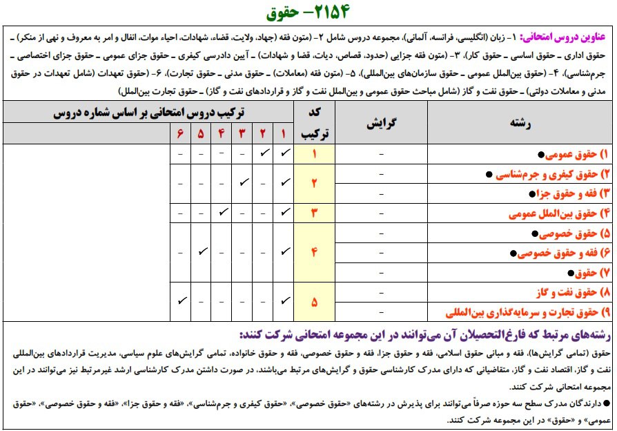 منابع آزمون دکتری حقوق 1405