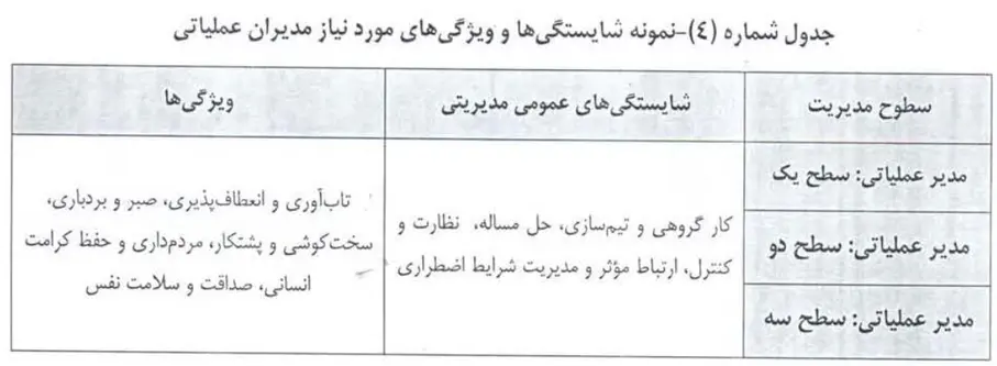 جدول شماره (۴)- نمونه شایستگی‌ها و ویژگی‌های مورد نیاز مدیران عملیاتی