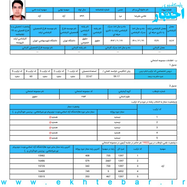 کارنامه علیرضا غلامی؛ رتبه ۵ آزمون دکتری حقوق خصوصی سال ۱۴۰۴