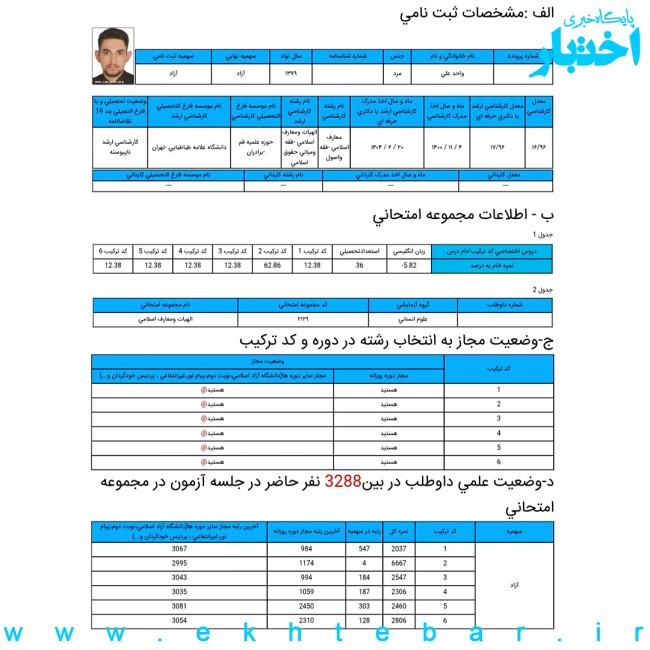 کارنامه علی واحد؛ رتبه ۴ آزمون دکتری فقه و حقوق سال ۱۴۰۴