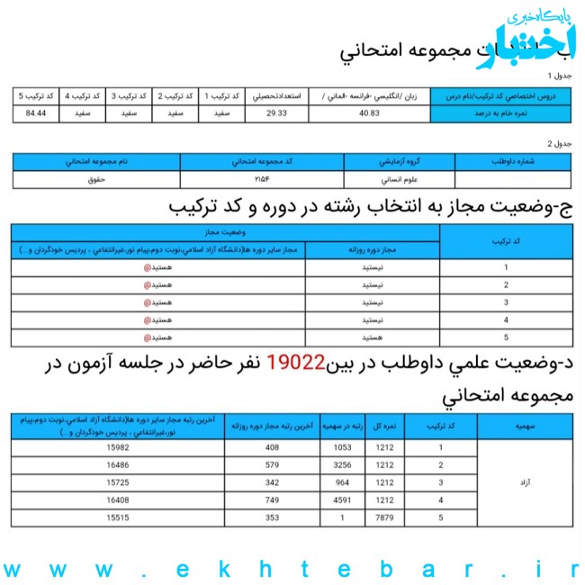کارنامه مهدی چهرقانی، رتبه ۱ دکتری حقوق نفت و گاز سال ۱۴۰۴