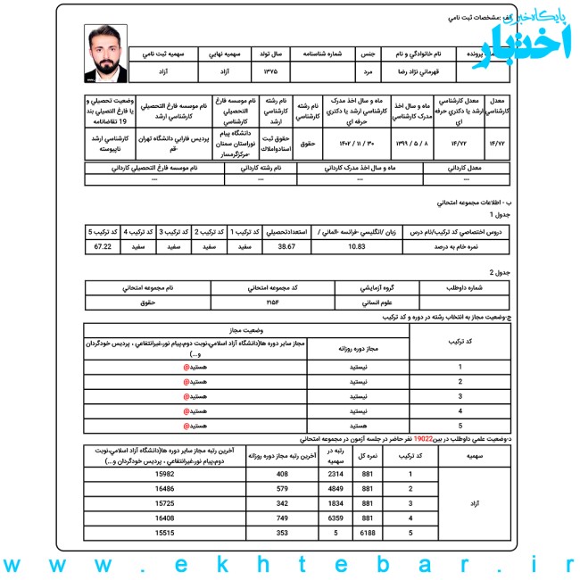 کارنامه رضا قهرمانی‌نژاد؛ رتبه ۵ آزمون دکتری حقوق تجارت و سرمایه گذاری بین المللی سال ۱۴۰۴