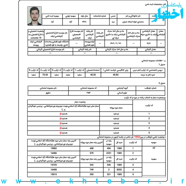کارنامه عمران محمدی خواه؛ رتبه ۲ آزمون دکتری حقوق خصوصی سال ۱۴۰۴