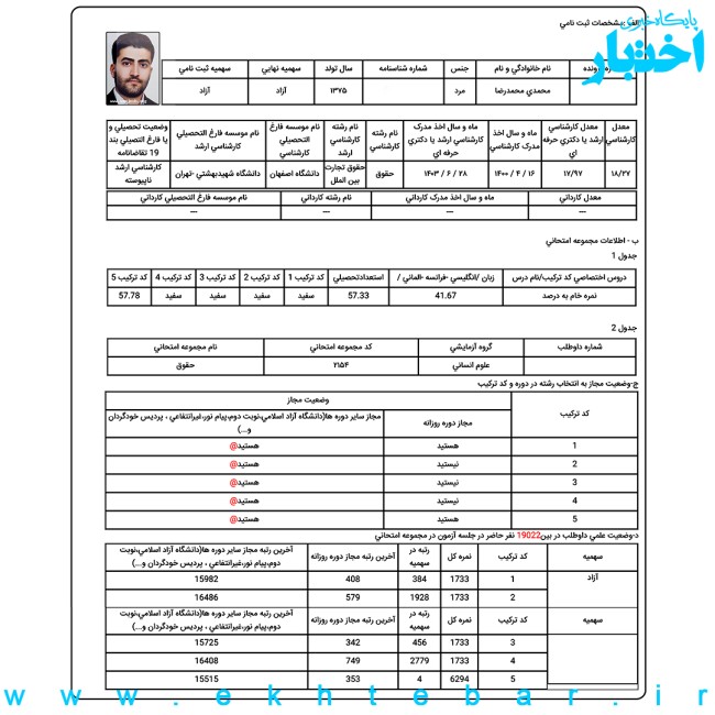 کارنامه محمدرضا محمدی؛ رتبه ۴ آزمون دکتری حقوق تجارت و سرمایه گذاری بین المللی سال ۱۴۰۴