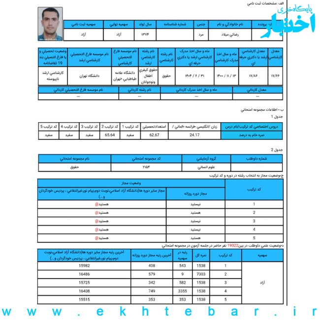 کارنامه گفت‌وگو با میلاد رضایی، رتبه ۹ آزمون دکتری حقوق کیفری و جرم شناسی سال ۱۴۰۴