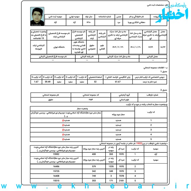 کارنامه پوریا دهقانی؛ رتبه ۳ آزمون دکتری حقوق خصوصی سال ۱۴۰۴
