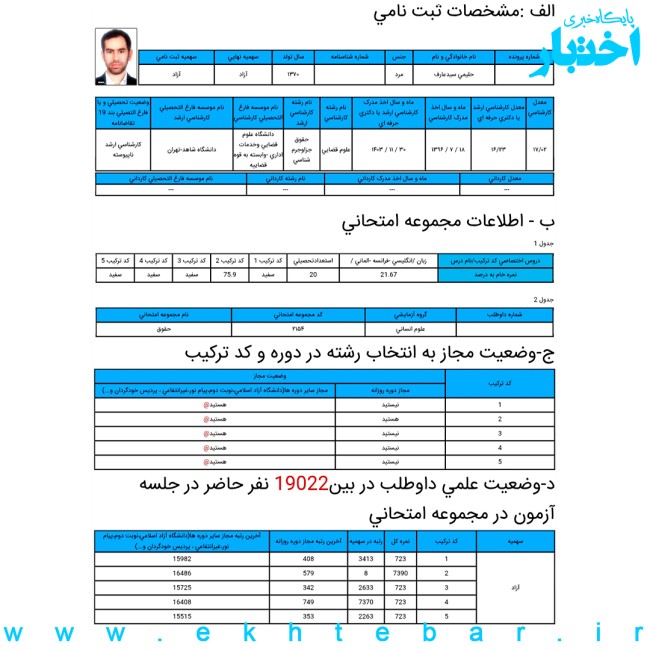 کارنامه گفت‌وگو با عارف حلیمی، رتبه ۸ دکتری حقوق جزا و جرم شناسی سال ۱۴۰۴