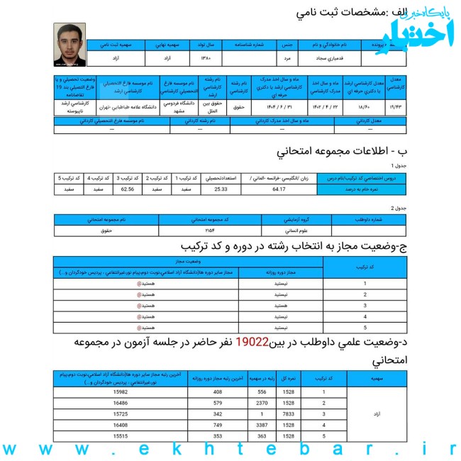 سجاد قدمیاری، رتبه ۱ دکتری حقوق بین الملل سال ۱۴۰۴