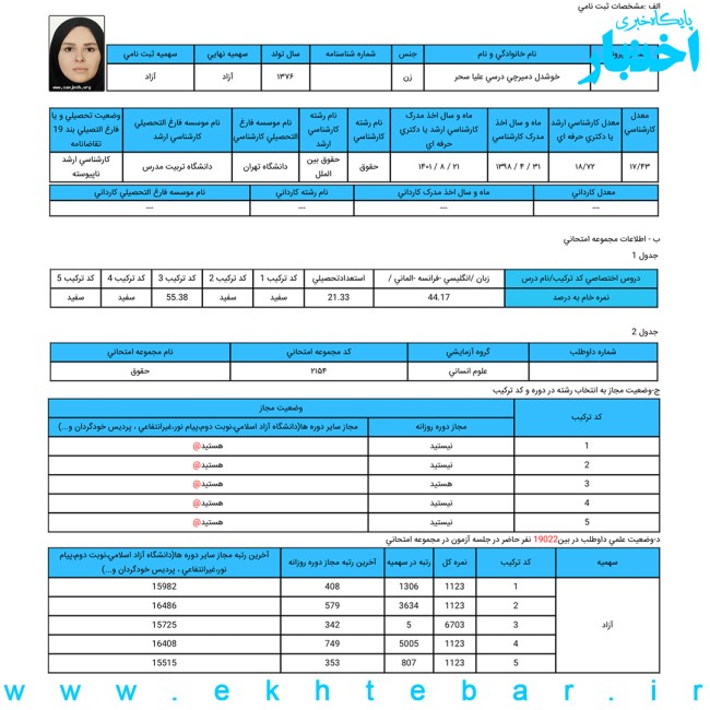 کارنامه سحر خوشدل، رتبه ۵ دکتری حقوق بین الملل سال ۱۴۰۴
