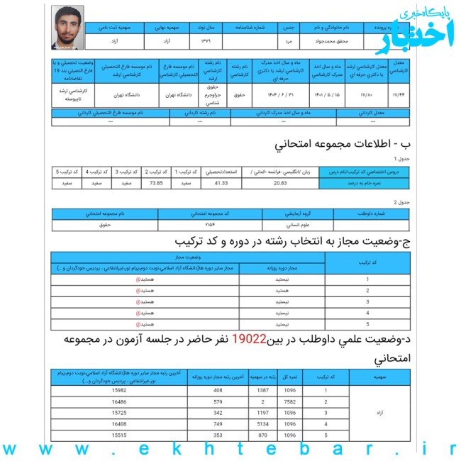 کارنامه محمدجواد محقق؛ رتبه ۲ آزمون دکتری حقوق جزا و جرم‌شناسی سال ۱۴۰۴