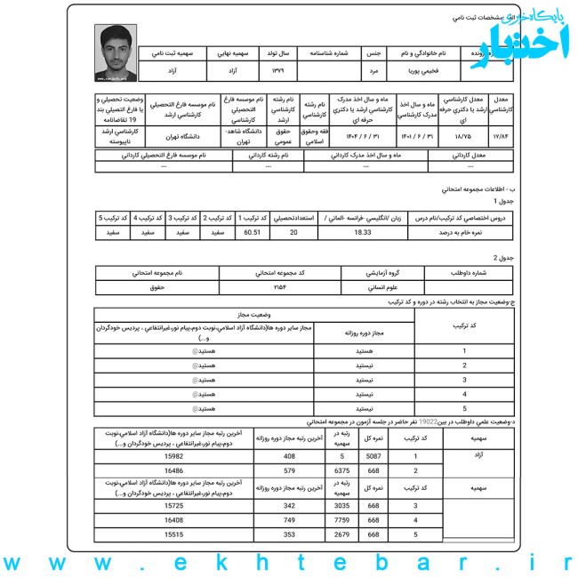 کارنامه پوریا فخیمی، رتبه ۵ آزمون دکتری حقوق عمومی سال ۱۴۰۴