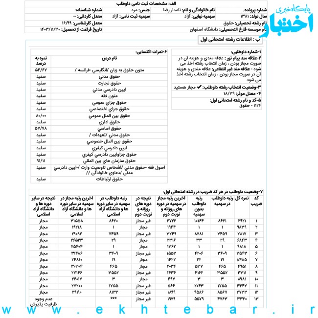 کارنامه رضا نامدار رتبه ۱ آزمون کارشناسی ارشد حقوق بین الملل سال ۱۴۰۴