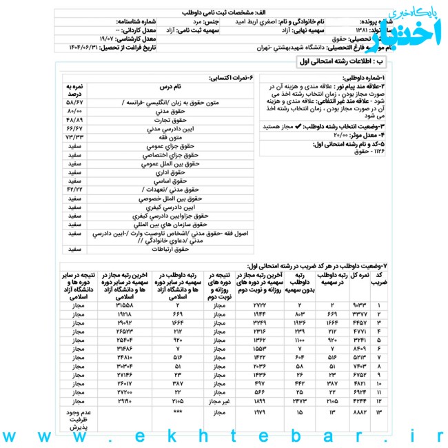 کارنامه امید اصغری رتبه ۲ آزمون کارشناسی ارشد حقوق خصوصی سال ۱۴۰۴