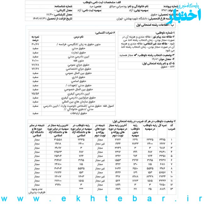 کارنامه میثاق رودسرابی رتبه ۳ آزمون کارشناسی ارشد حقوق کیفری و جرم شناسی سال ۱۴۰۴