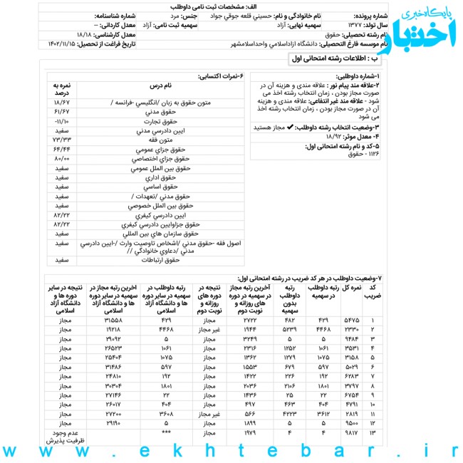 کارنامه جواد حسینی قلعه جوقی رتبه 5 آزمون کارشناسی ارشد حقوق کیفری و جرم شناسی سال ۱۴۰۴