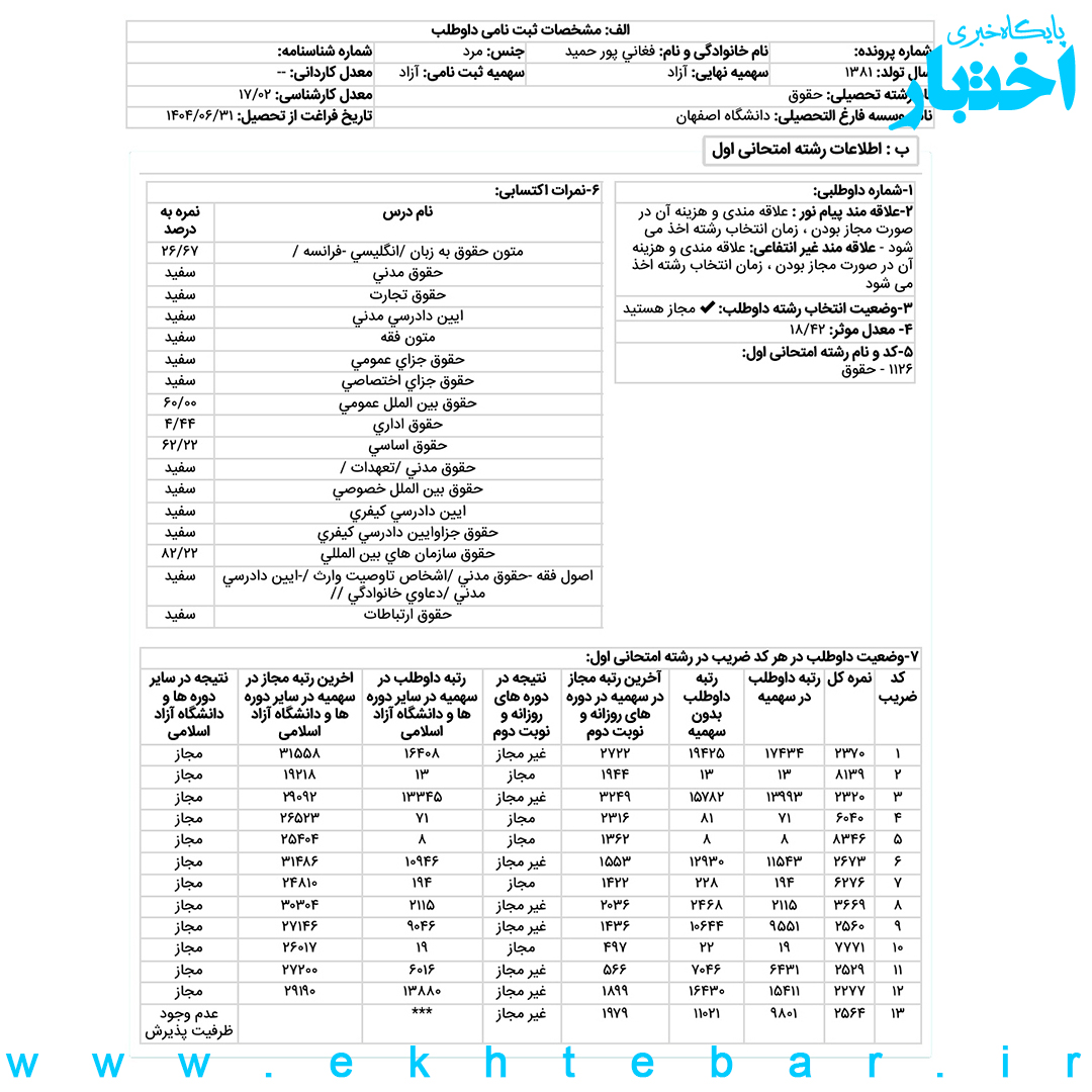کارنامه حمید فغانی پور رتبه ۸ آزمون کارشناسی ارشد حقوق بشر سال ۱۴۰۴