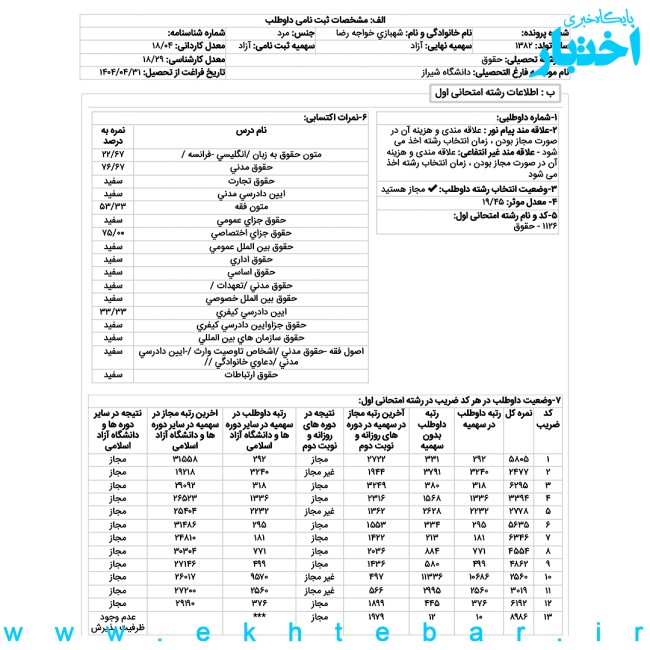 رضا شهبازی رتبه 10 آزمون کارشناسی ارشد علوم قضایی سال ۱۴۰۴