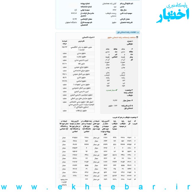 کارنامه هخامنش کیان زاده رتبه 6 آزمون کارشناسی ارشد حقوق عمومی سال ۱۴۰۴