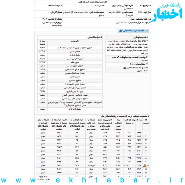 کارنامه محمدامین نیری رتبه 2 سهمیه ایثارگری آزمون کارشناسی ارشد علوم قضایی سال ۱۴۰۴