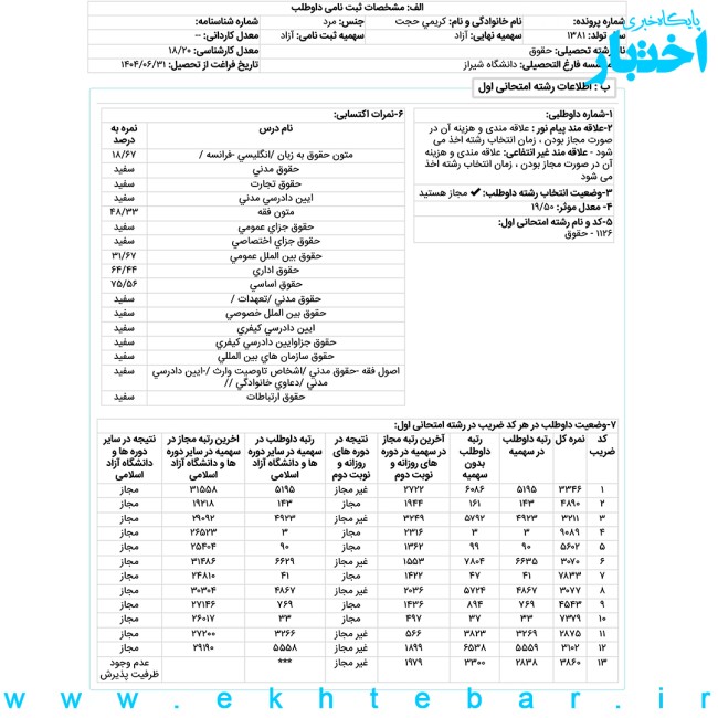 کارنامه حجت کریمی رتبه ۳ آزمون کارشناسی ارشد حقوق عمومی سال ۱۴۰۴