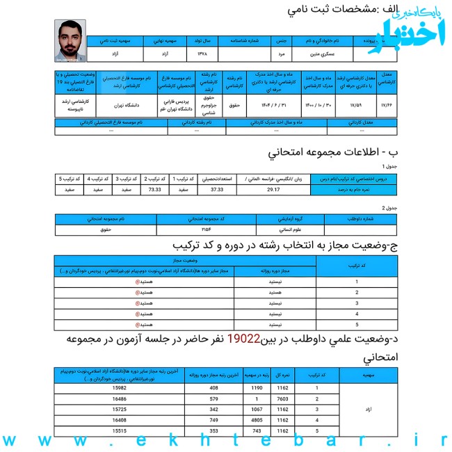 کارنامه متین عسکری، رتبه ۱ آزمون دکتری حقوق کیفری و جرم شناسی سال ۱۴۰۴