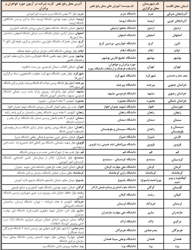 جدول استان محل اقامت، شهرستان محل برگزاری و رفع نقص کارت متقاضیان آزمون معوق اخذ پروانه کارشناسی رسمی دادگستری مرکز وکلا، کارشناسان رسمی و مشاوران خانواده قوه قضائیه سال ۱۴۰۴