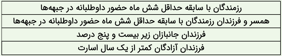 راهنمای ثبت‌نام سیزدهمین آزمون مشترک فراگیر دستگاه‌های اجرایی سال ۱۴۰۴