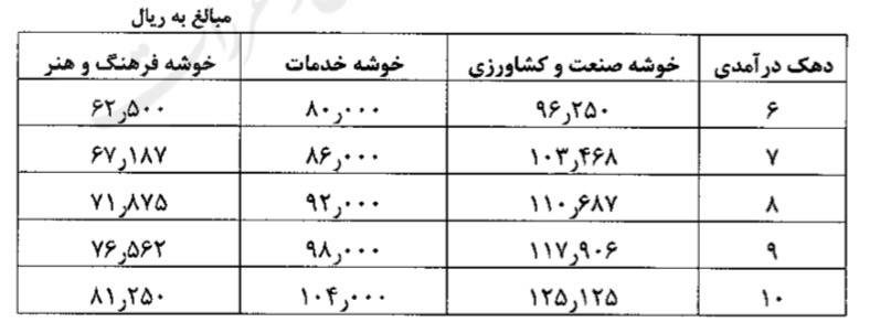 دستورالعمل اجرایی تبصره ماده (۳) آیین نامه اجرایی بند (خ) تبصره (۸) ماده واحده قانون بودجه سال ۱۴۰۴ کل کشور (موضوع تعیین تعرفه خدمات آموزشی در مراکز غیر دولتی)