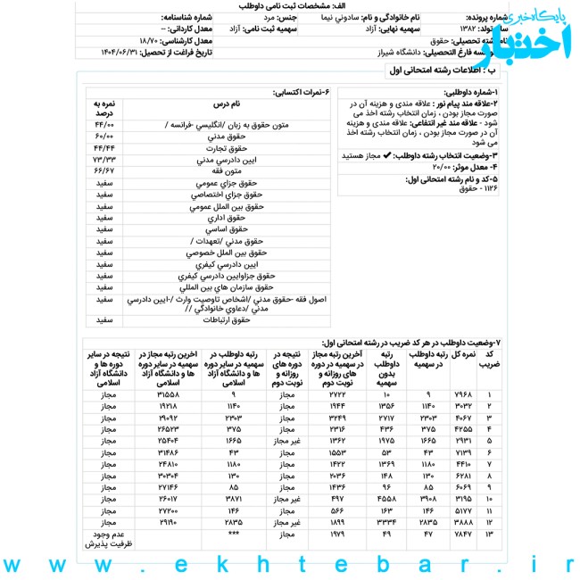 کارنامه نیما سادونی رتبه ۹ آزمون کارشناسی ارشد حقوق خصوصی سال ۱۴۰۴