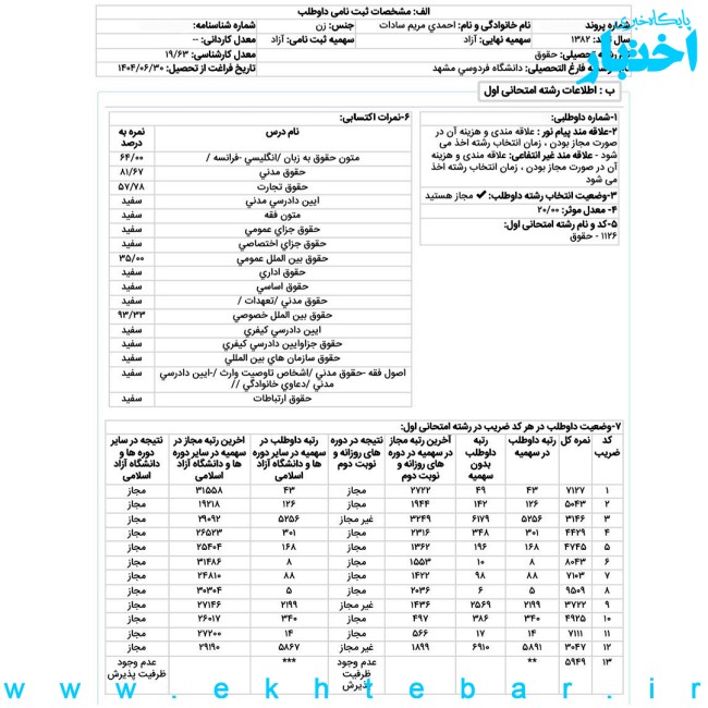 کارنامه مریم‌ سادات احمدی رتبه ۵ آزمون کارشناسی ارشد حقوق تجارت بین‌الملل سال ۱۴۰۴