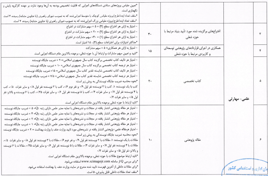 جدول شماره ۱) شاخص های شناسایی