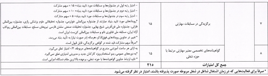 جدول شماره ۱) شاخص های شناسایی