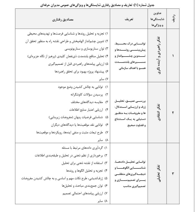 جدول شماره (۱): تعاریف و مصادیق رفتاری شایستگی‌ها و ویژگی‌های عمومی مدیران حرفه‌ای