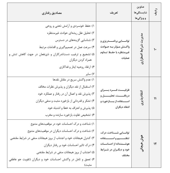 جدول شماره (۱): تعاریف و مصادیق رفتاری شایستگی‌ها و ویژگی‌های عمومی مدیران حرفه‌ای