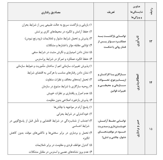 جدول شماره (۱): تعاریف و مصادیق رفتاری شایستگی‌ها و ویژگی‌های عمومی مدیران حرفه‌ای